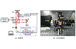 电压放大器在差分激光干涉纳米位移测量方法研究中的应用